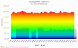 Data tables and charts monthly and yearly climate conditions in ...