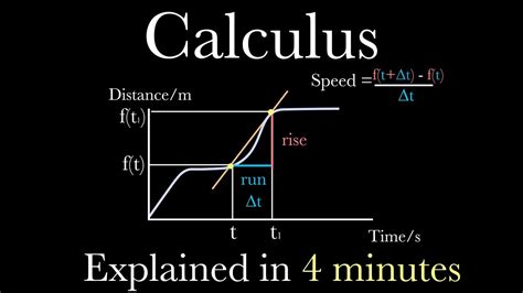 Differential Calculus Explained In Just 4 Minutes Youtube