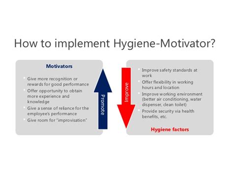 Herzberg developed this motivation theory during his investigation of 200 accountants and engineers in the usa. Best Motivation Blog: Frederick Herzberg Hygiene Theory