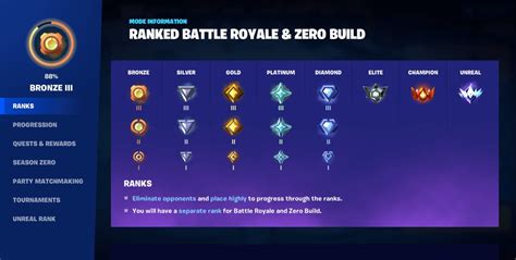 Fortnite To Add Ranked Play Zero Build In V2440 Itech Post