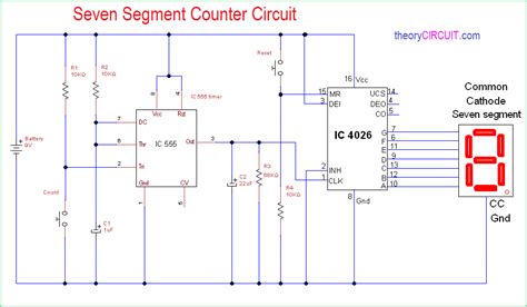 Seven segment display is used for displaying number from 0 to 9 and it will display number when the enable pin of 4026 is high on the rising edge of clock ie the circuit start counting and displaying. Simple Seven Segment Counter Circuit