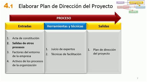 Plan De Direccion De Proyecto Pmi Ejemplo Opciones De Ejemplo