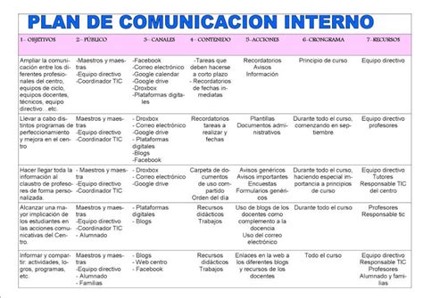 Como Hacer Un Plan De Comunicacion Interna Ejemplo Diario Melilla