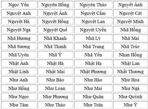 Mỹ Nhân Việt Những Cái Tên đẹp Và ý Nghĩa Hot Nhất Showbiz Việt Nam