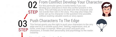 The Key Steps In Short Story Writing Infographic Writing Tips Oasis