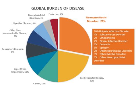 Globally, lbp remains the leading global cause of ylds, yet it continues to be inadequately recognized as a disease burden in the population with the major disparity continuing between the level of burden, and the policy, research and health services response. Impact: What is the Impact of Addiction? - Recovery ...