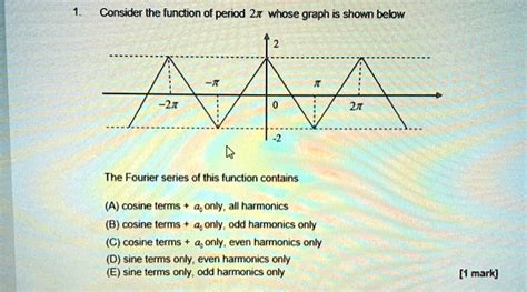Solved Consider The Function Of Period 2r Whose Graph Is Shown Bebw 27