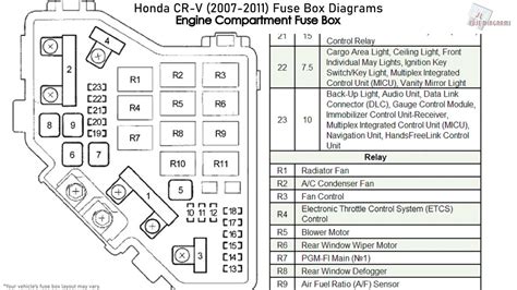 Honda Cr V Relay Location