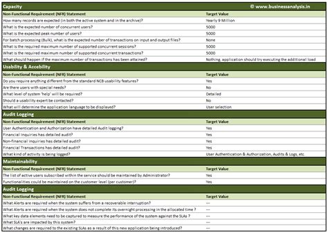 A checklist is a good way to keep track of tasks. business requirements template excel sample | Business ...