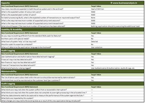 Internal controls are put in place to enable organizations to achieve their goals and missions. business requirements template excel sample | Business analysis