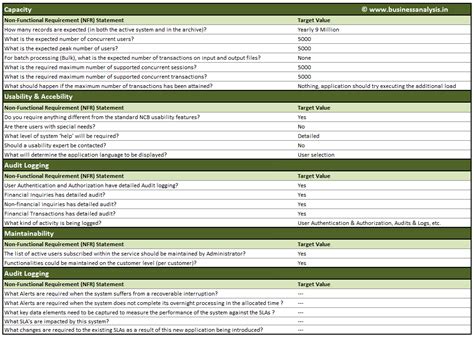 Is there a peer/code review practice in place? business requirements template excel sample | Business analysis