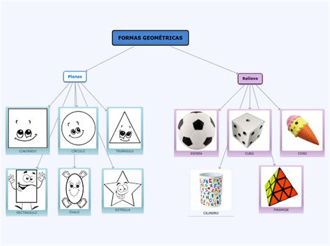 Formas GeomÉtricas Mind Map