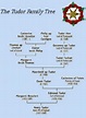 The Tudor Family -Ancestors of Henry VII