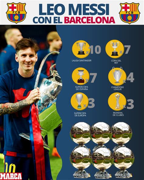 Barcelona Messi Lionel Messis Barcelona Record More Than 30 Titles