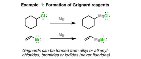 Will hydrolysis of grignard reagent give explosive substances? Grignard reagents in organic chemistry - Master Organic ...
