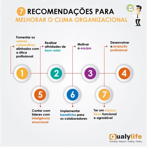 Como Melhorar O Clima Organizacional Com Dicas Qualylife Consultoria