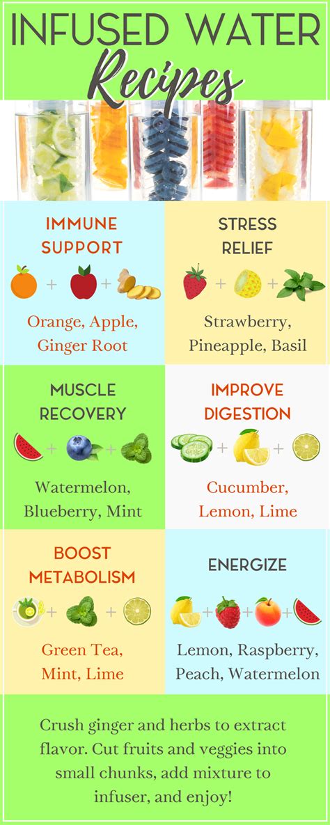 Chart Infused Water Recipes And Benefits