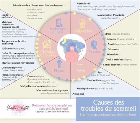 Troubles Du Sommeil Types Causes Et Comment Les Traiter La Maison La