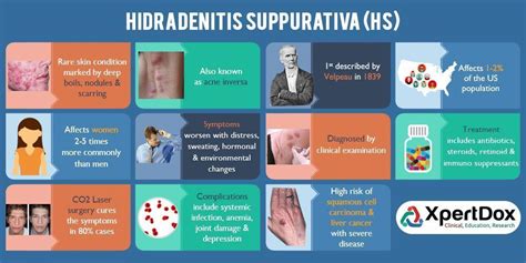 What Is Hidradenitis Suppurativa In 2020 With Images Cystic Acne
