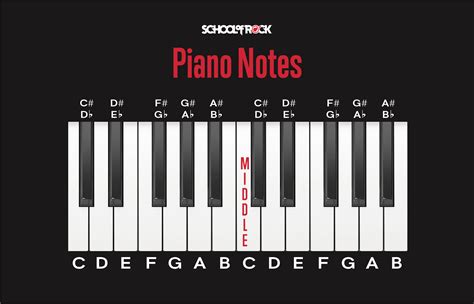 Piano Chords For Beginners School Of Rock