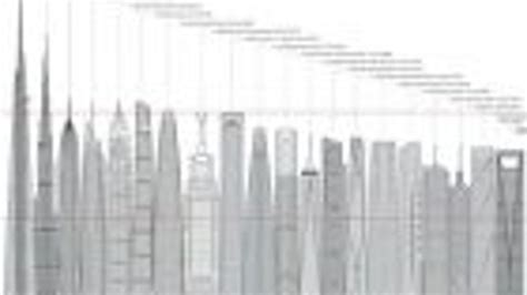 Infographic The Worlds Tallest Buildings By 2020 Zdnet