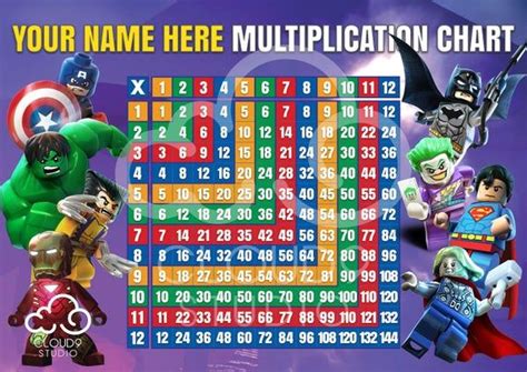 Lego Avengers Poster Personalised Multiplication Chart Maths Etsy