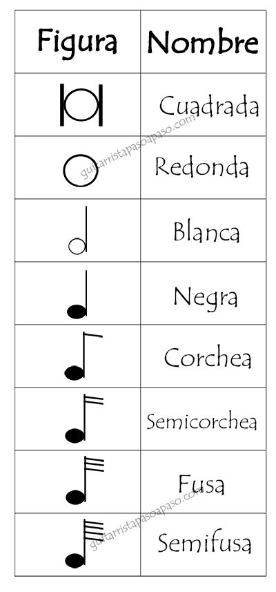 50 Figuras Musicales Nombres  Line