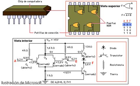 Circuitos Digitales Introduccion Circuitos Logicos