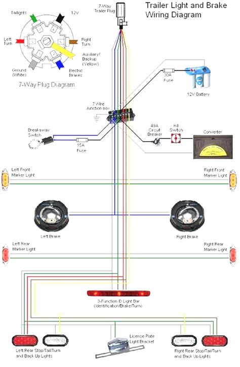This diagram shows the colors of a basic trailer wiring setup as well as what each wire is supposed to be connected to. 7 Blade R V Trailer Plug Wiring Diagram | Trailer Wiring ...