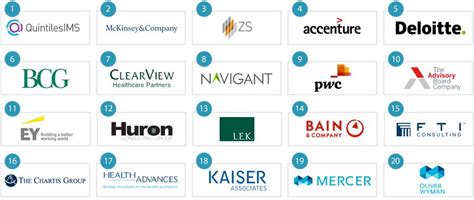 The Best Consulting Firms For Healthcare Pharma And Life Sciences