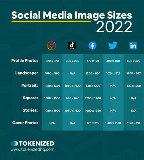 Cheat Sheet Social Media Image Sizes For Every Platform In Tokenized