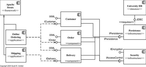 Uml Diagram Interface Implementation Data Diagram Med