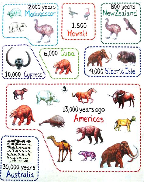 Extinct Animals List With Pictures And Names