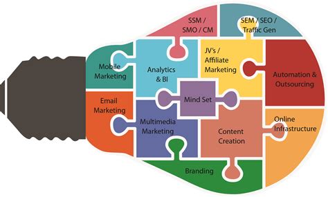 What Are The Basic Principles Of Digital Techniques Toyoulaneta