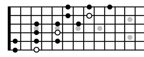 Music Theory For Beginners 3 Introduction To Pentatonic Scales