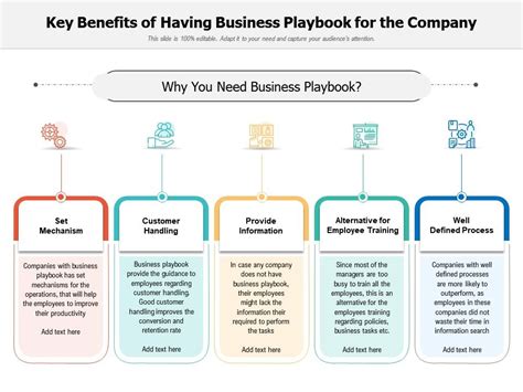Key Benefits Of Having Business Playbook For The Company Presentation