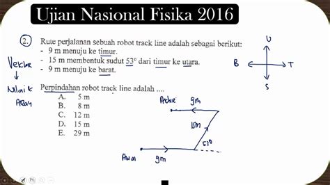 RESULTAN VEKTOR PERPINDAHAN Soal Ujian Nasional Fisika 2016 No 2