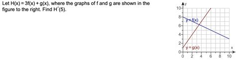 Solved Let H X 3f X G X Where The Graphs Off And G Chegg Com