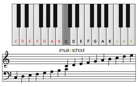 Load more similar pdf files. Online Piano | Your free interactive keyboard | imusic-school