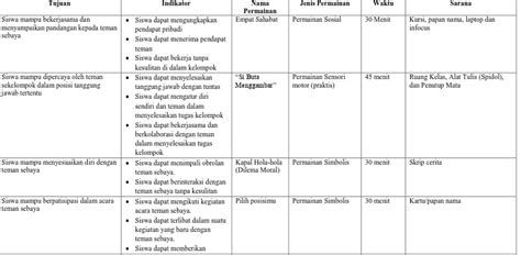 Peningkatan Kematangan Hubungan Teman Sebaya Melalui Bimbingan Kelompok Dengan Teknik Permainan