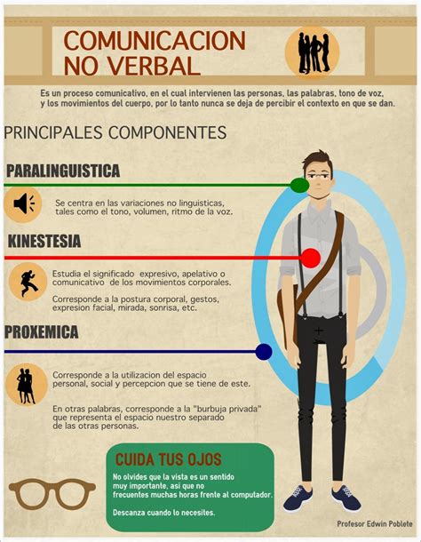 Docente Edwin 2 0 INFOGRAFÍA DE COMUNICACIÓN NO VERBAL