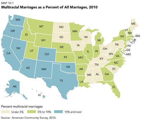 Multiracial Marriages In The Us 2010 Marriages North America