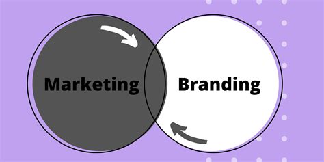 Marketing Vs Branding Whats The Difference
