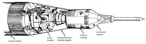 Saturn V Apollo Launch Configuration The Planetary Society