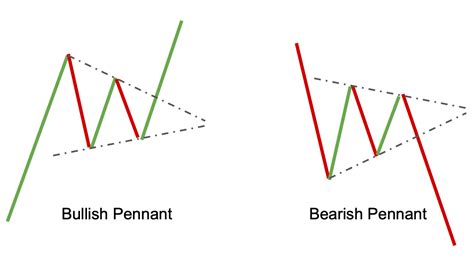 Top Chart Patterns For Crypto Trading