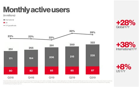 Grab Monthly Active Users Terbaru