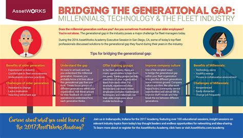Bridging The Generational Gap Connolly Graphic Design