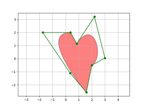 Sample Plots In Matplotlib Matplotlib Documentation The Best