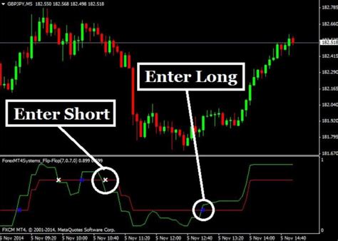Best Forex Trading System No Repaint Mt4 Indicator Sc