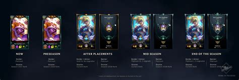 Some Suggestions And Feedback For The New Ranked Profile Borders And